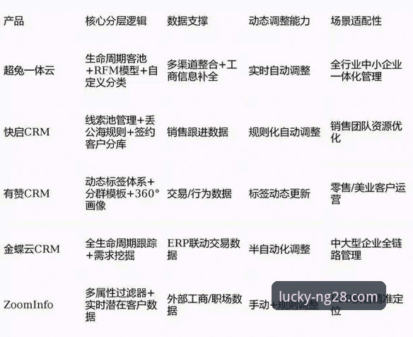 评估南宫28平台安全性的3个核心维度与2026新版解析